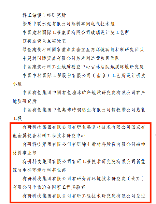 喜報(bào) | 7個(gè)青年集體成功復(fù)評為一星級全國青年文明號